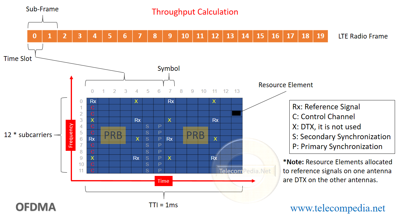 how-to-measure-network-performance-correctly