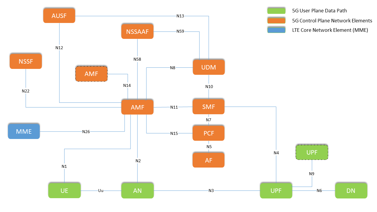 identifying-network-interface-names-for-linux-and-solaris-os-configurations