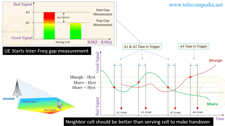 global-4g-3g-2g-frequency-bands-list-choose-the-correct-4g-devices