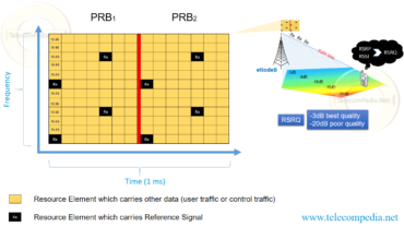 rsrq signal meaning rsrq signal meaning