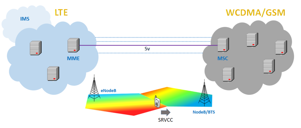 Voice Over LTE - Telecompedia