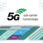 5G Numerology NR