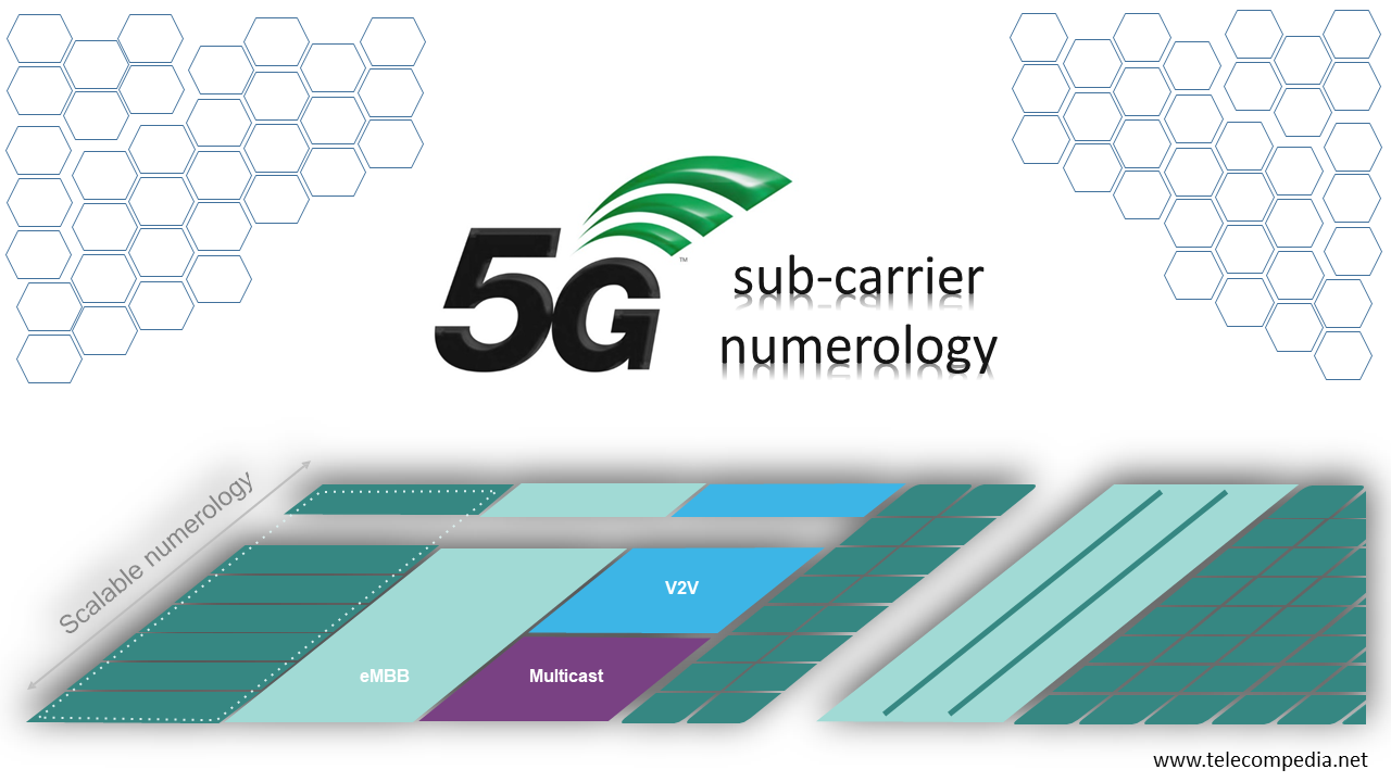 5G Numerology NR