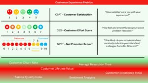 Boring Telecom CX Metrics? Let’s look at them again!